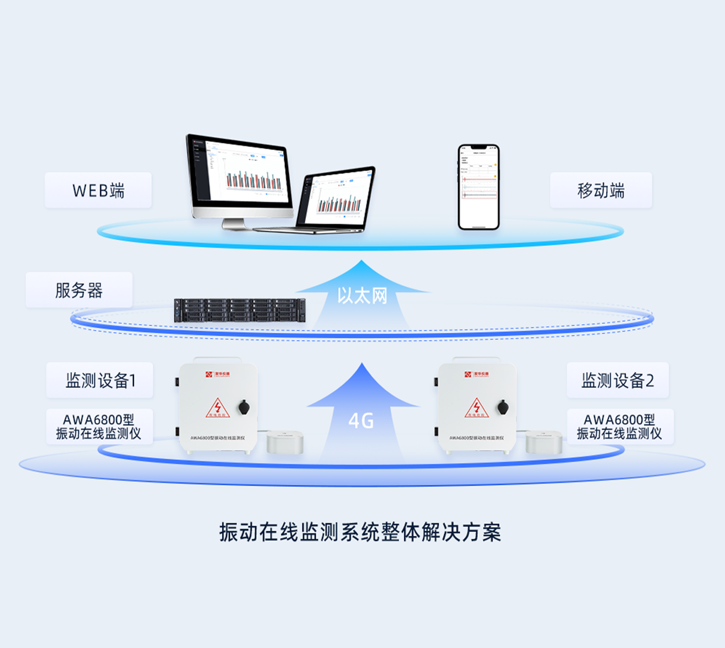 爱华仪器